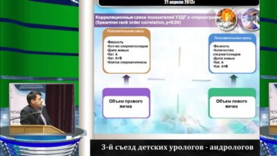Жидков М.В. "Проблема варикоцеле. Многофакторный анализ"