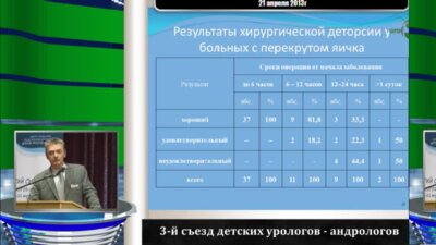 Карташев В.Н. "Принципы реабилитации детей, перенесших перекрут яичка"