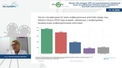 Чернова Н.И. — ВПЧ-ассоциированные поражения: когда за доброкачественным видом скрывается высокий онкологический риск