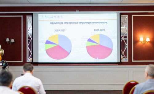 Третий урологический мотопробег — Научный мост Москва-Вологда-Москва