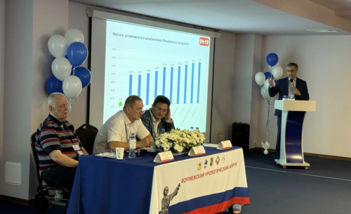 IV Воронежский урологический форум