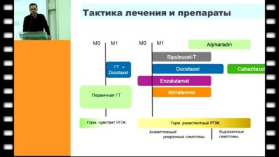 Хареба Г.Г. - Лечение метастатического РПЖ - принципы, проблемы, перспективы
