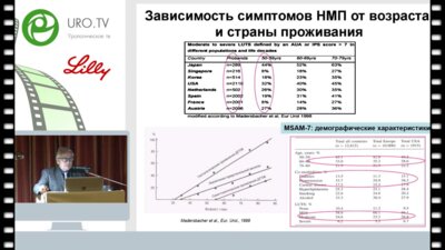 Дутов В.В., Поздняков К.В. - Метаморфозы медикаментозной терапии эректильной дисфункции и симптомов нижних мочевыводящих путей