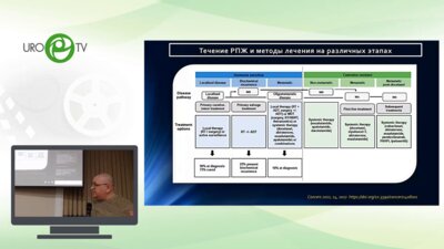 Магер В.О. - Сальважная тазовая лимфаденэктомия при прогрессировании РПЖ