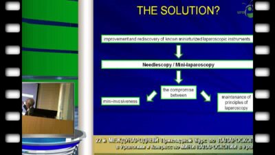 Франческо Порпиглиа "Мини-лапароскопия в урологии"